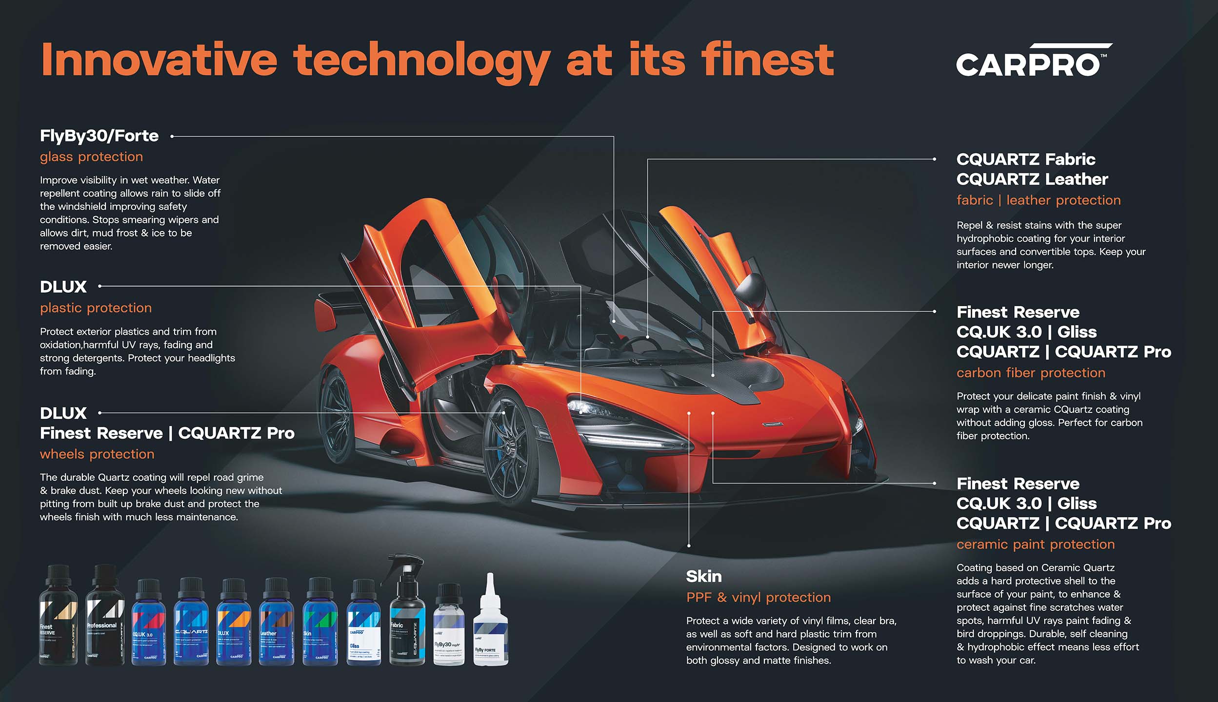 carpro banner and product overview